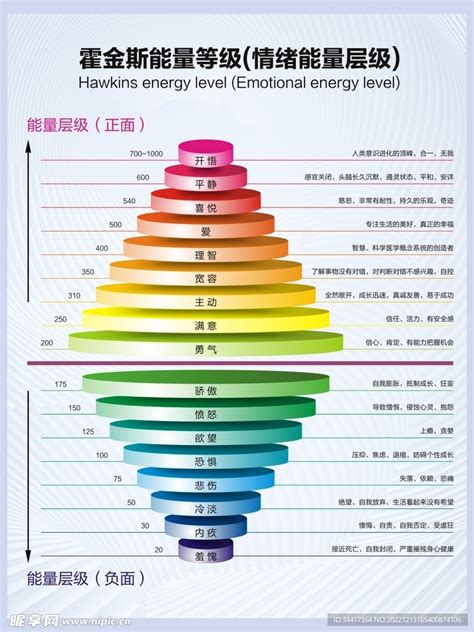 能量表格|霍金斯能量表解析